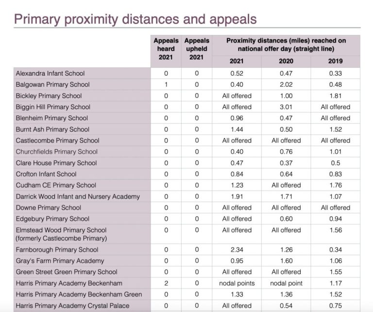 Bromley Schools Catchments Guide - 2021 intake - Bromley Property Company