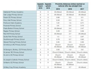 bromley catchments schools primary